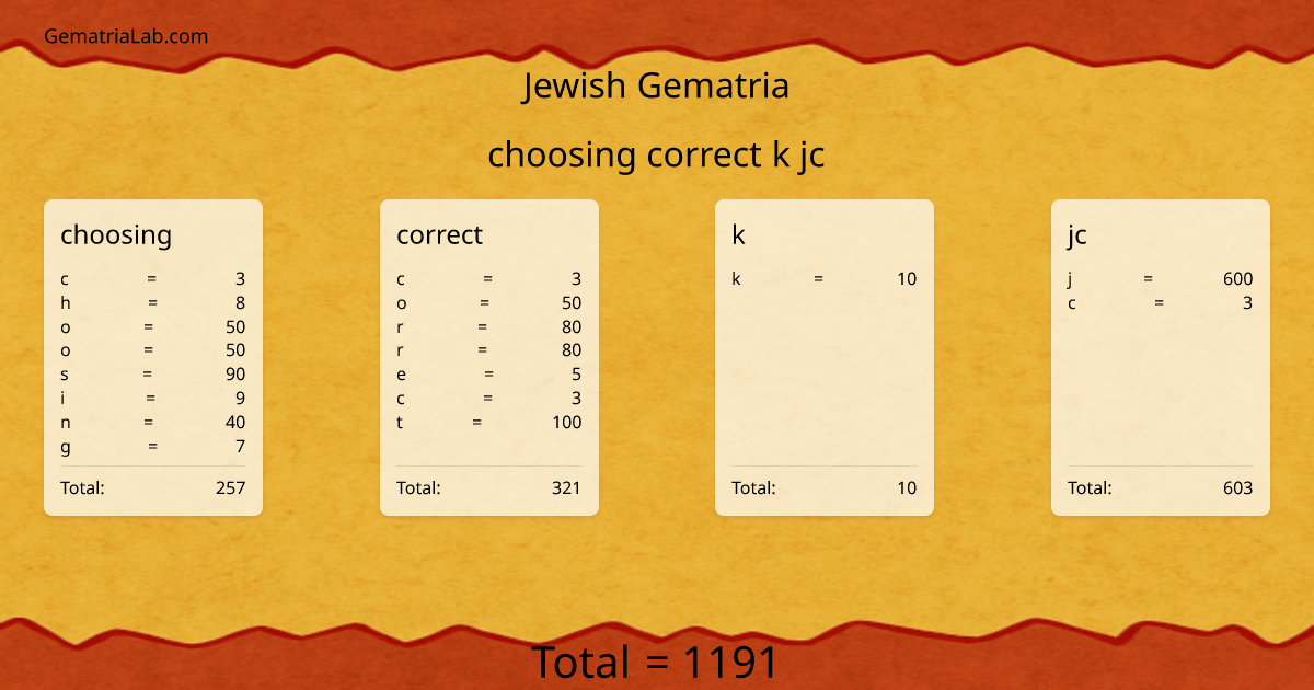 choosing correct k jc in jewish Gematria